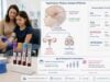 Learn how LH, FSH, estradiol, and testosterone are used to distinguish central from peripheral precocious puberty and what testing, imaging, and follow-up may involve.