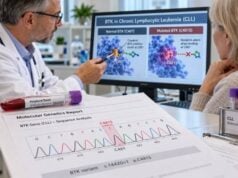 Learn what a BTK mutation test means in CLL, how C481 and other variants cause BTK inhibitor resistance, and how positive or negative results are interpreted.