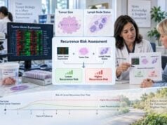 EndoPredict explained: EP and EPclin scores, the 3.3 cutoff, distant recurrence risk, genomic prognosis, chemotherapy decisions, and test limitations.