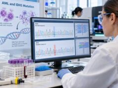 IDH1 Mutation Test for AML: Mutation Status, Molecular Result, and AML Meaning Understand what an IDH1 mutation test means in AML, including R132 variants, positive and negative results, VAF, prognosis, targeted IDH1 therapy, and follow-up.